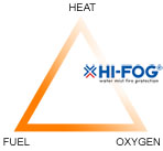 hi_fog_fire-triangle
